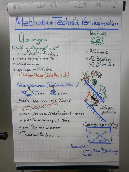Eistechnik und Eismethodik 