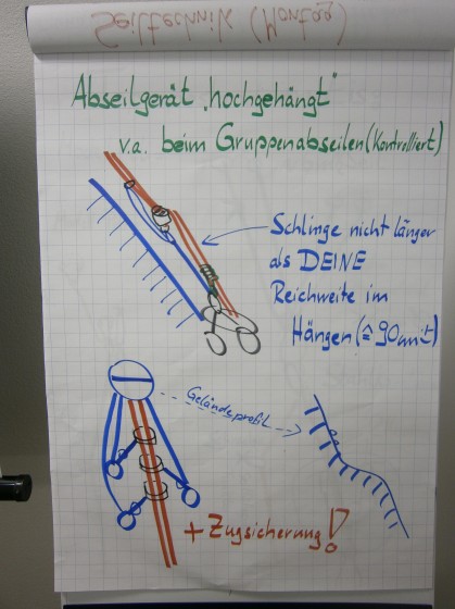 Führungstechnik Eis